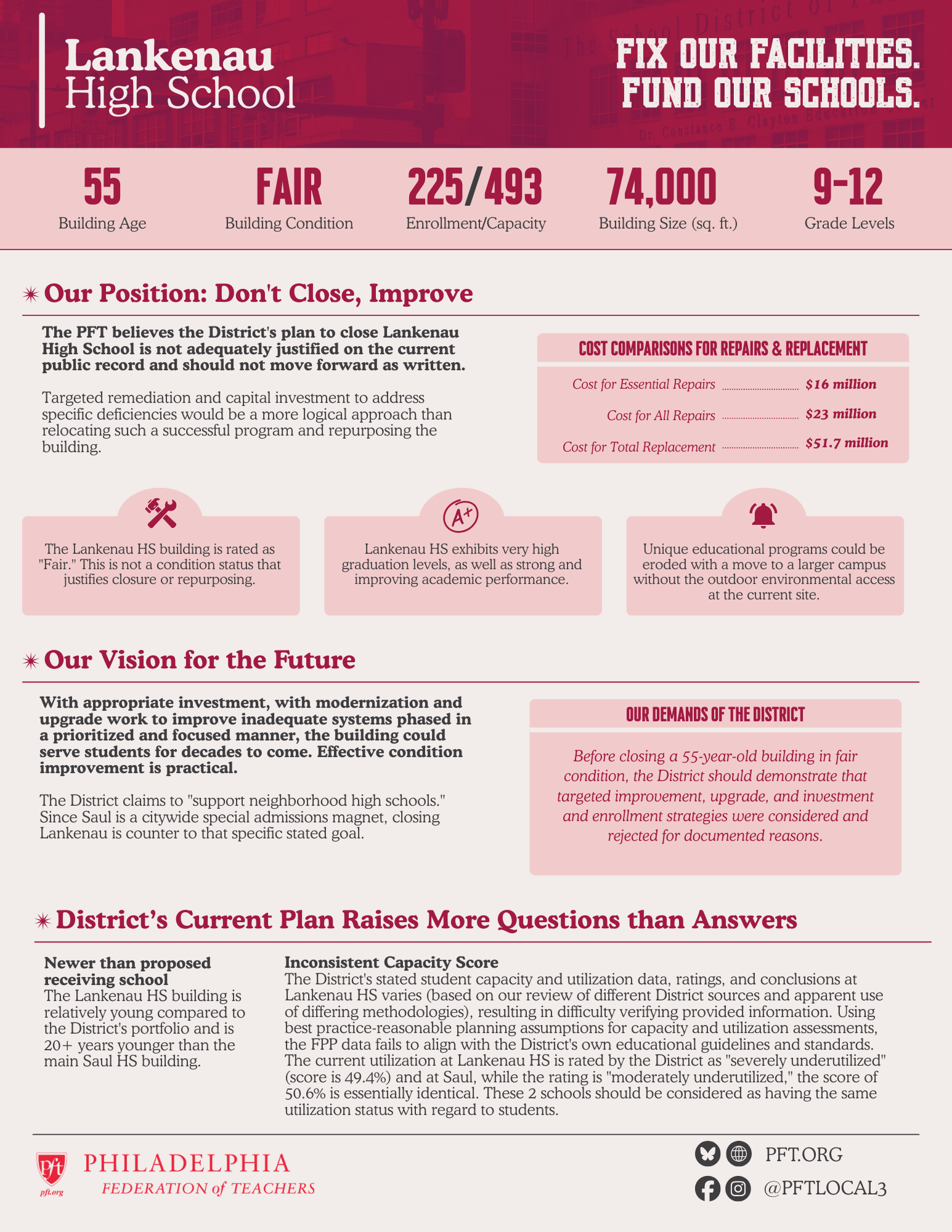 PFT's analysis of school buildings to be closed under the District's Facilities Master Plan. 