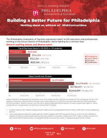 PFT Better Future Contract 1